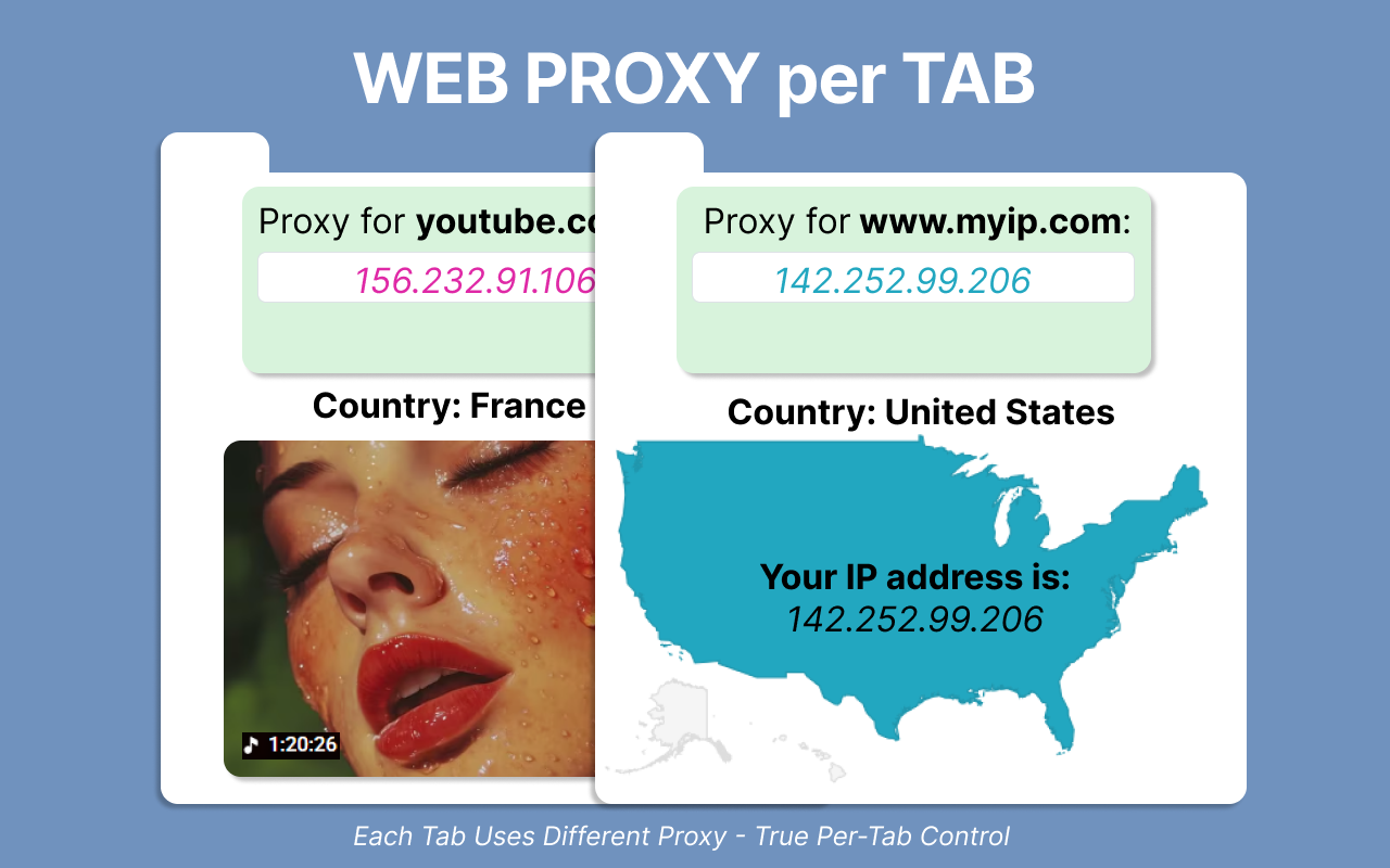 Web Proxy Per Tab Extension